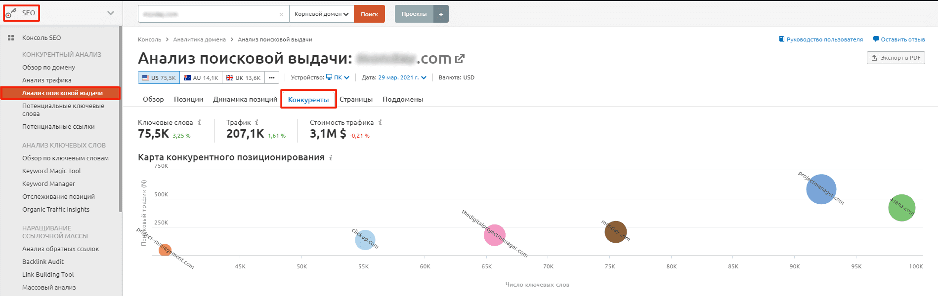 Выявление конкурентов и их удельного веса
