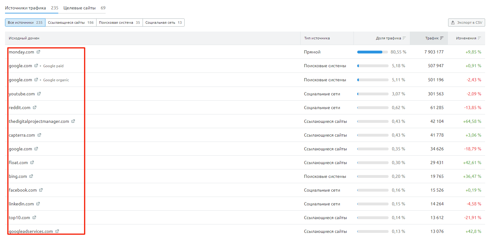 Конкурентная разведка