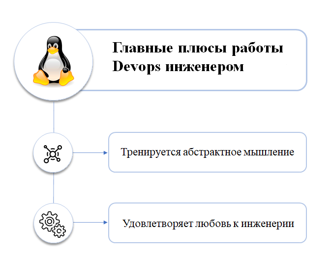 Кто такой devops - плюсы и минусы