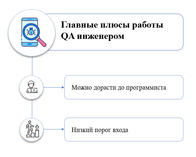 Плюсы и минусы работы QA специалистом